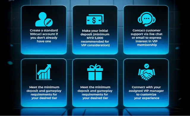 100cuci-join-vip-step-by-step-guide