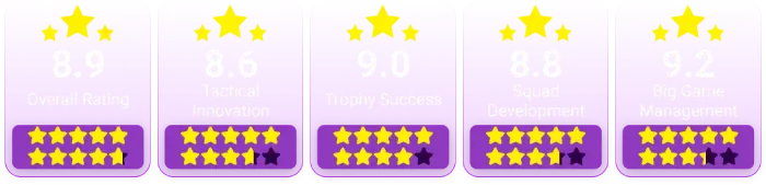 antonio-conte-napoli-rating