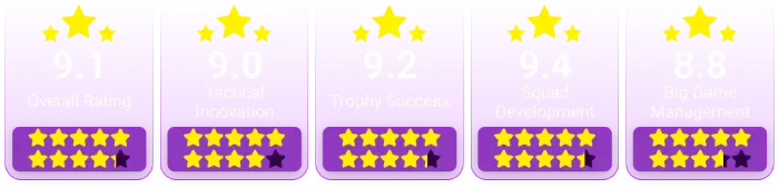 arne-slot-liverpool-rating