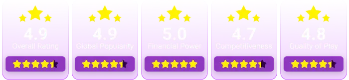 english-premier-league-rating