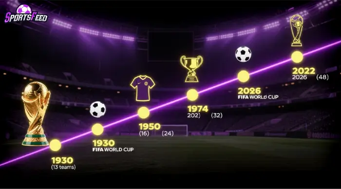 fifa-tournament-growth