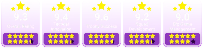 hansi-flick-fc-barcelona-rating