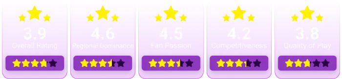liga-mx-mexico-rating