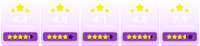 ligue-1-france-rating