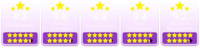 luis-enrique-paris-saint-german-rating