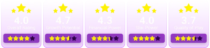 mls-united-states-canada-rating