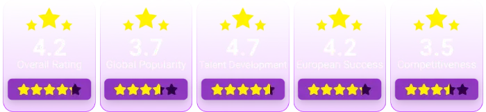 primeira-liga-portugal-rating