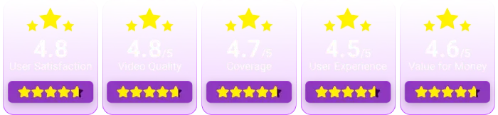 sportfeed-rating