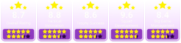 vincent-kompany-bayern-munich-rating