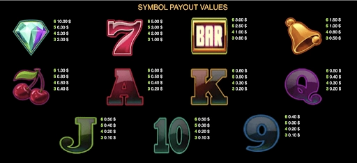 twin-spin-symbols-and-paytable