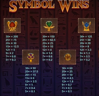 vault-of-anubis-symbols-and-paytable-alternate vault-of-anubis-symbols-and-paytable-alternate