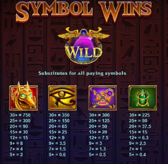 vault-of-anubis-symbols-and-paytable vault-of-anubis-symbols-and-paytable