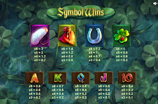 well-of-wilds-megaways-symbols-and-paytable